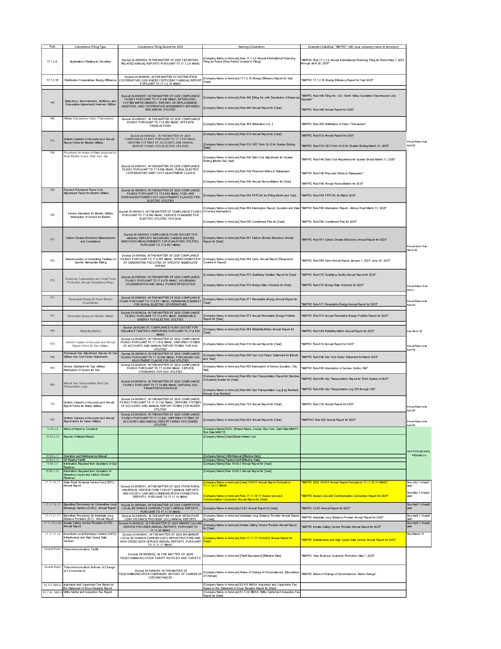Compliance Filings Information